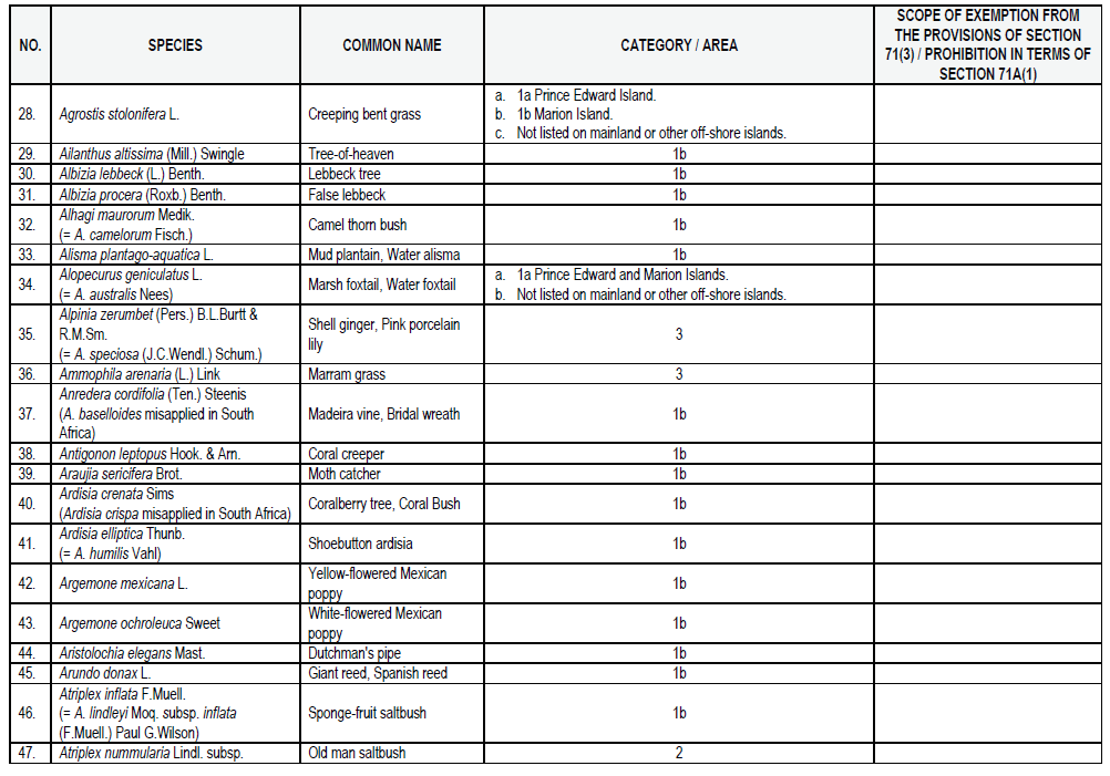 N864 List 1 pg3