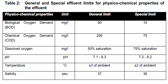 N2290 Annex 1 Table 2