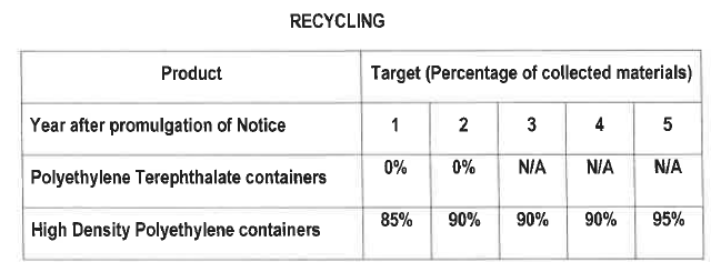 N3177 Annex 1 Recycling i