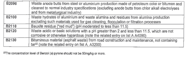 N22 Annex 6 (4)