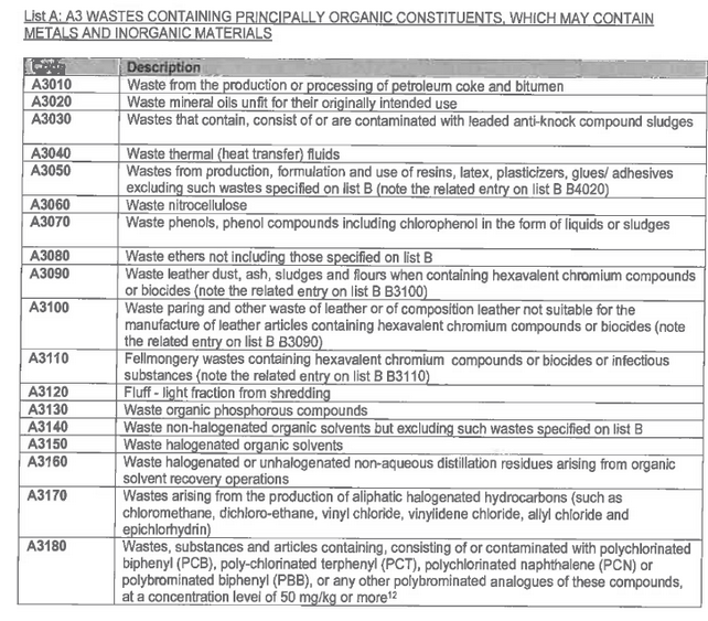 N22 Annex 5 (3)