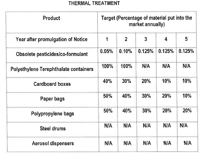 N3177 Annex 1 Thermal Treatment