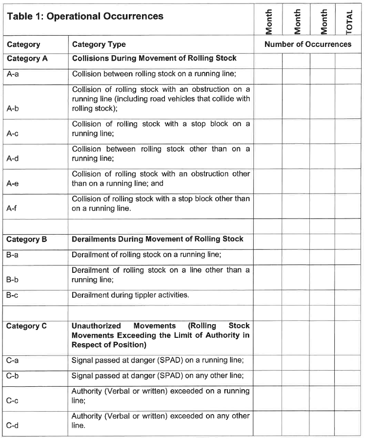 N1066 Appendix B Table 1 i