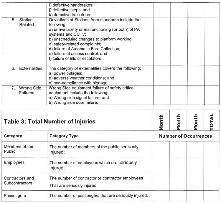 N1066 Appendix B Table 3 ii