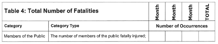 N1066 Appendix B Table 4 i