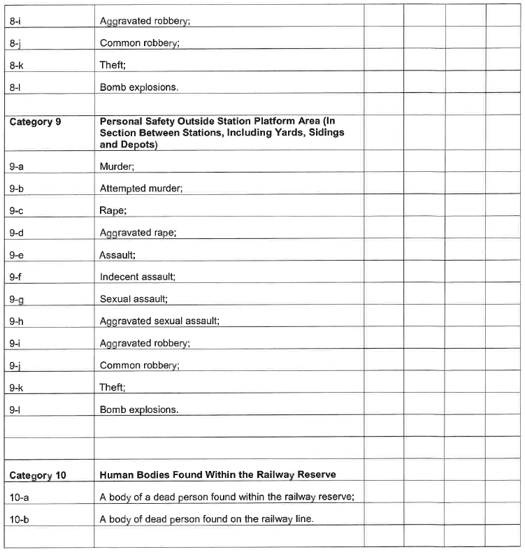 N1066 Appendix B Table 2 iv