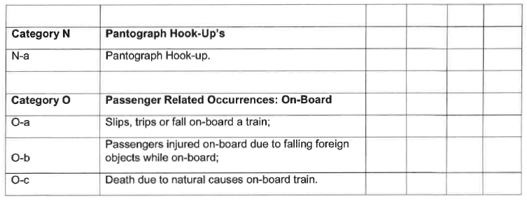 N1066 Appendix B Table 1 vi