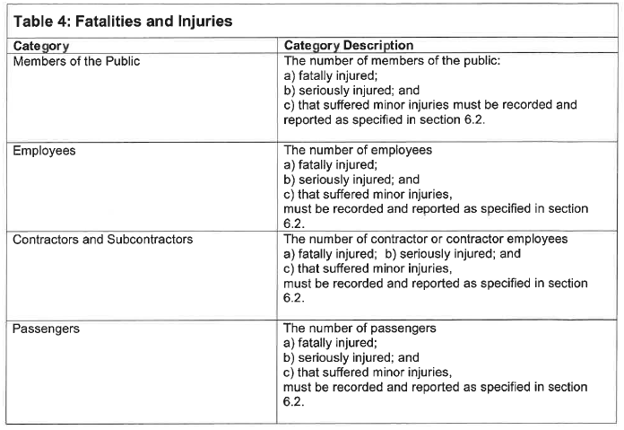 N1066 Appendix A Table 4 i