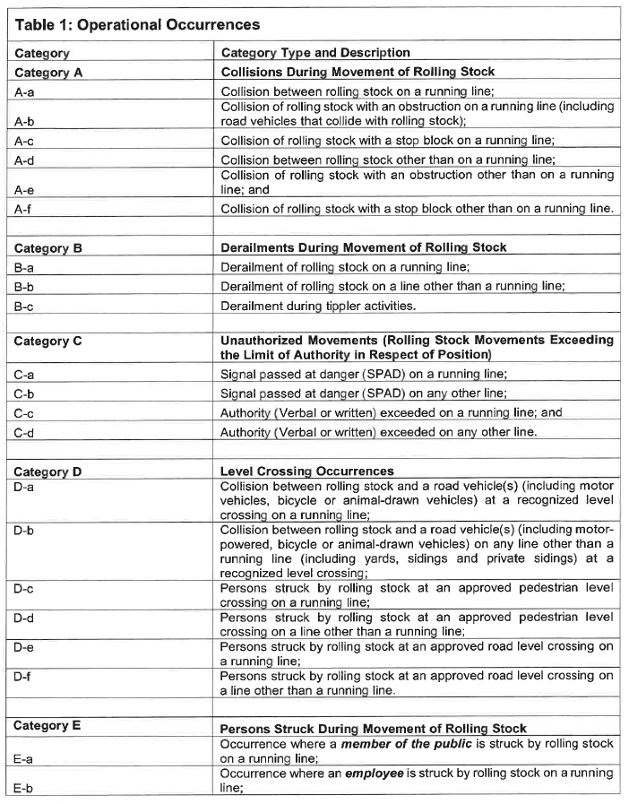 N1066 Appendix A Table 1 i