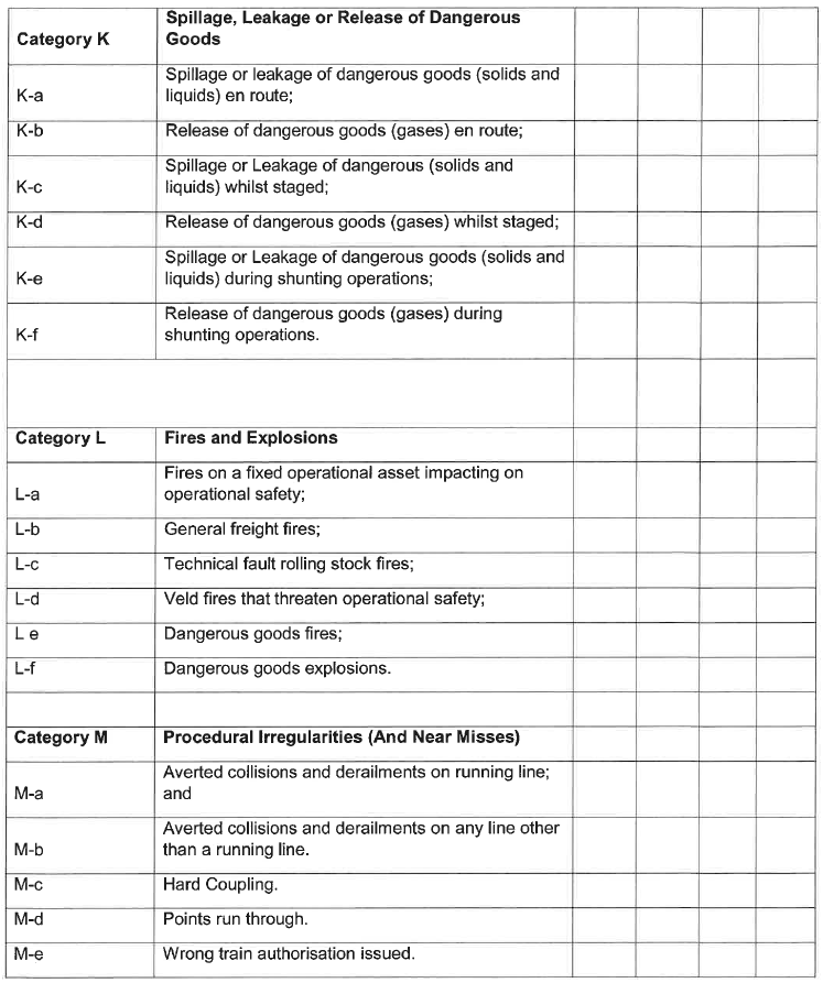 N1066 Appendix B Table 1 v