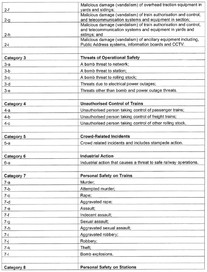 N1066 Appendix A Table 2 ii