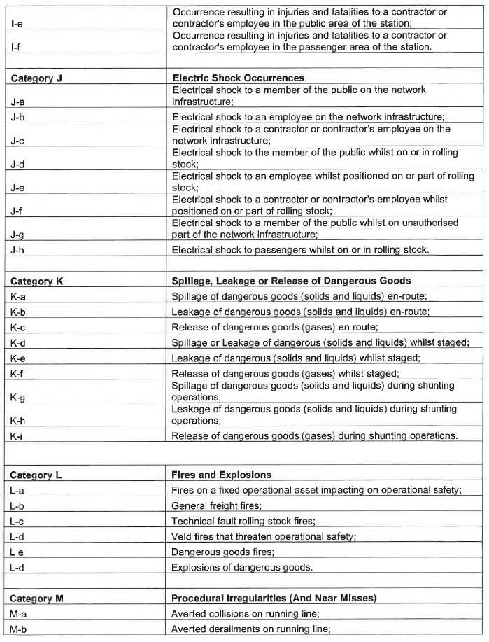 N1066 Appendix A Table 1 iii