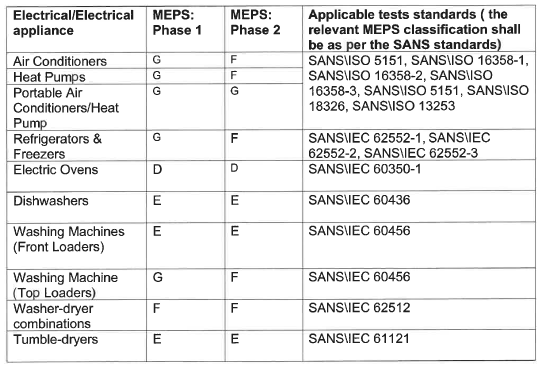 N7859 MEPS Table 1