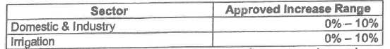 N5575 Sector Table (2)