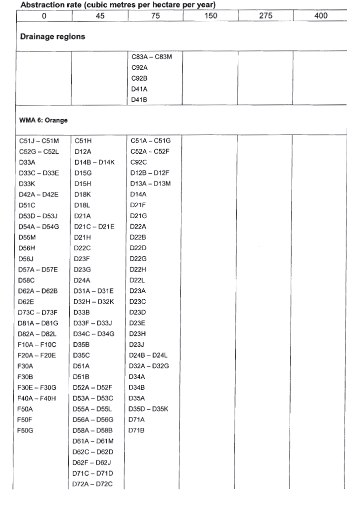 N538 AppB 4