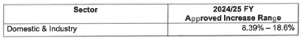 N4266 Water Resource Infrastructure Charges (1)