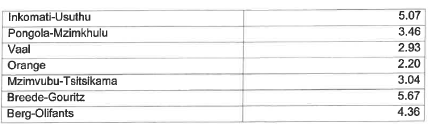 N4266 Waste Related activities (2)