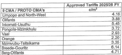 N5575 Approved Tariffs (2)