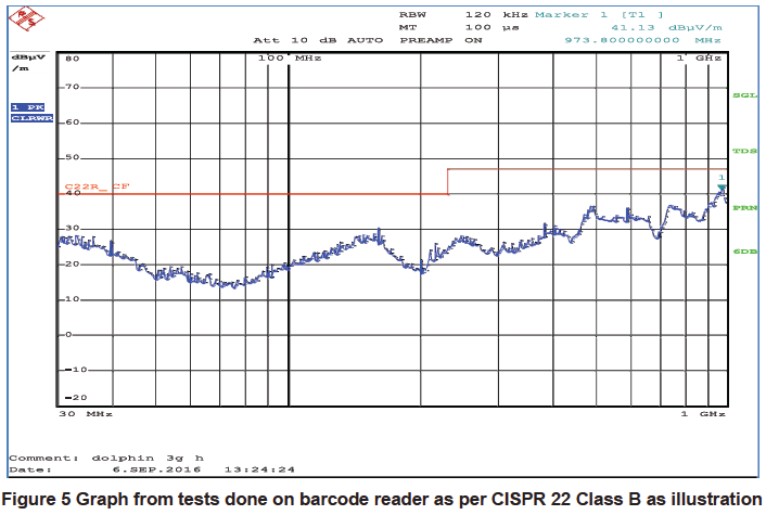 R5048 7.3 Figure 5