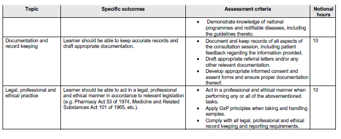 BN384 Part 3 Table (3)