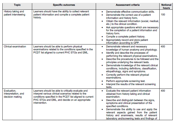 BN384 Part 3 Table (1)