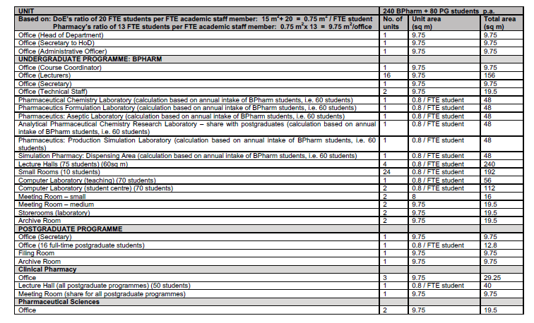 BN183 Addendum 1