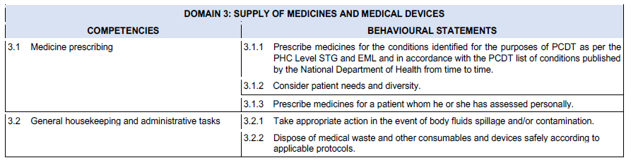 BN384 Part 2 Table (4)