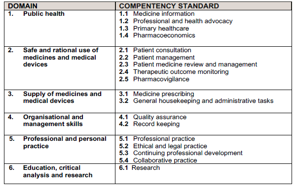 BN384 Part 2 Table (1)