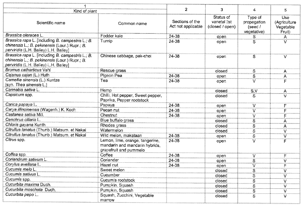 N2155 Table 1 ii