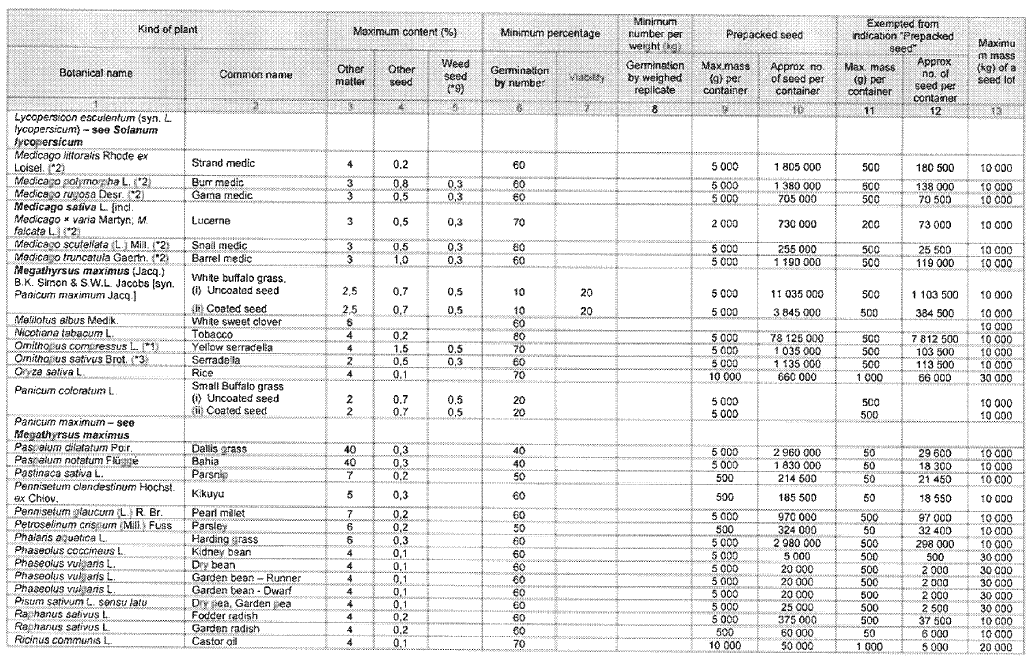 N2155 Table 4 iv