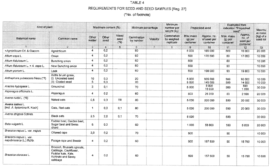 N2155 Table 4 i