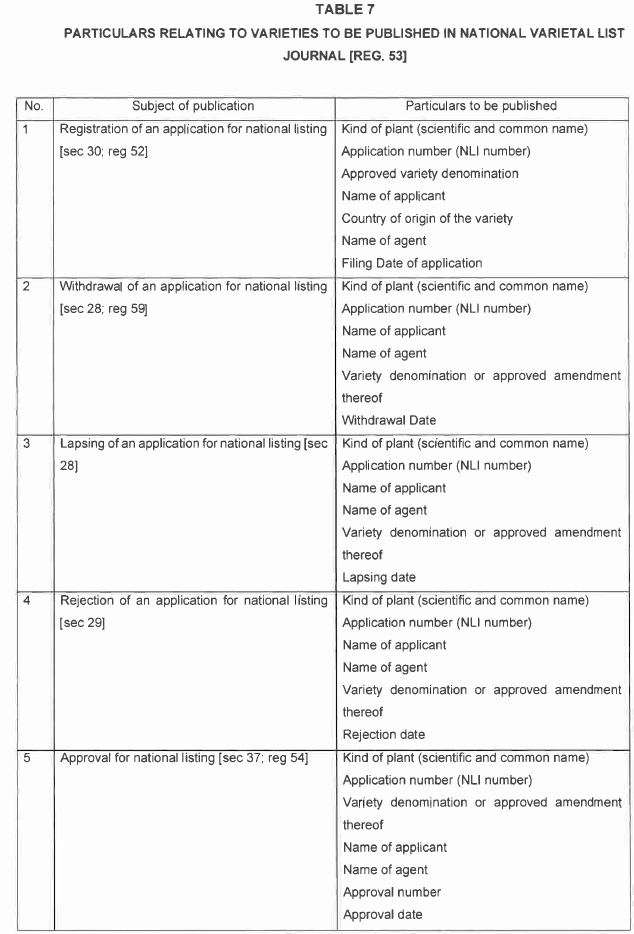 R6852 Table 7 i