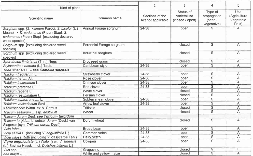 R6852 Table 1 vii