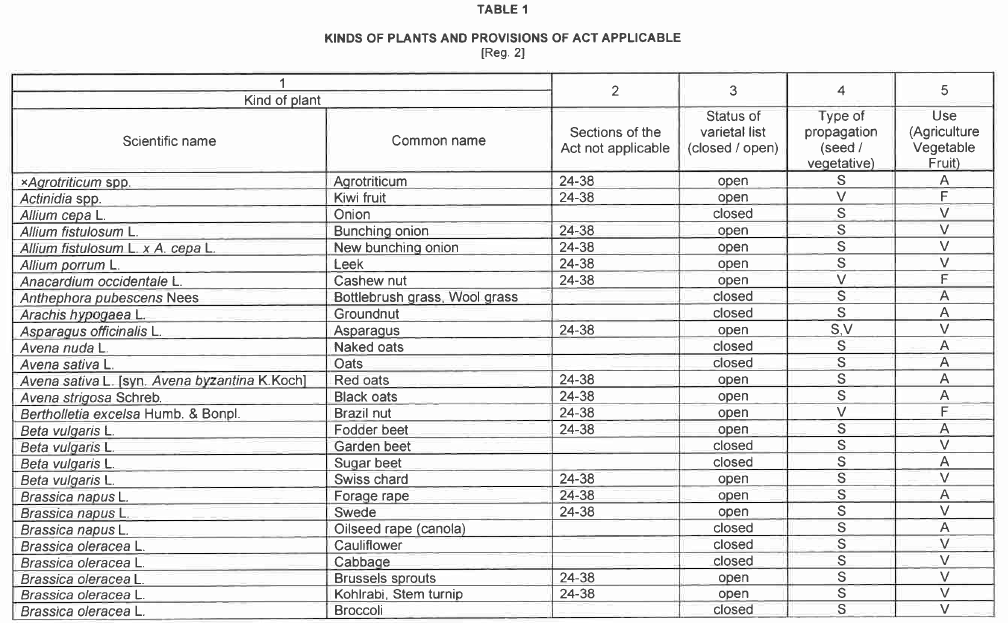 R6852 Table 1 i