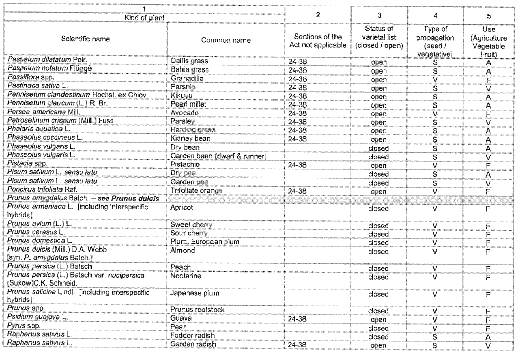 N2155 Table 1 v