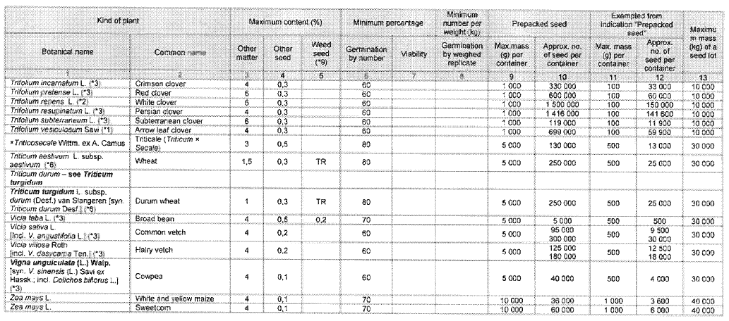 N2155 Table 4 vi