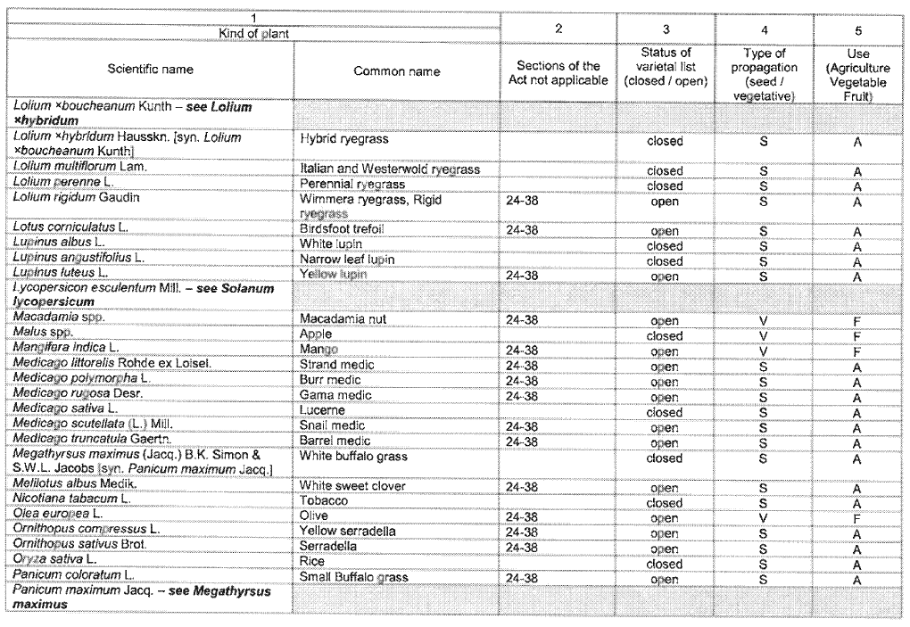 N2155 Table 1 iv