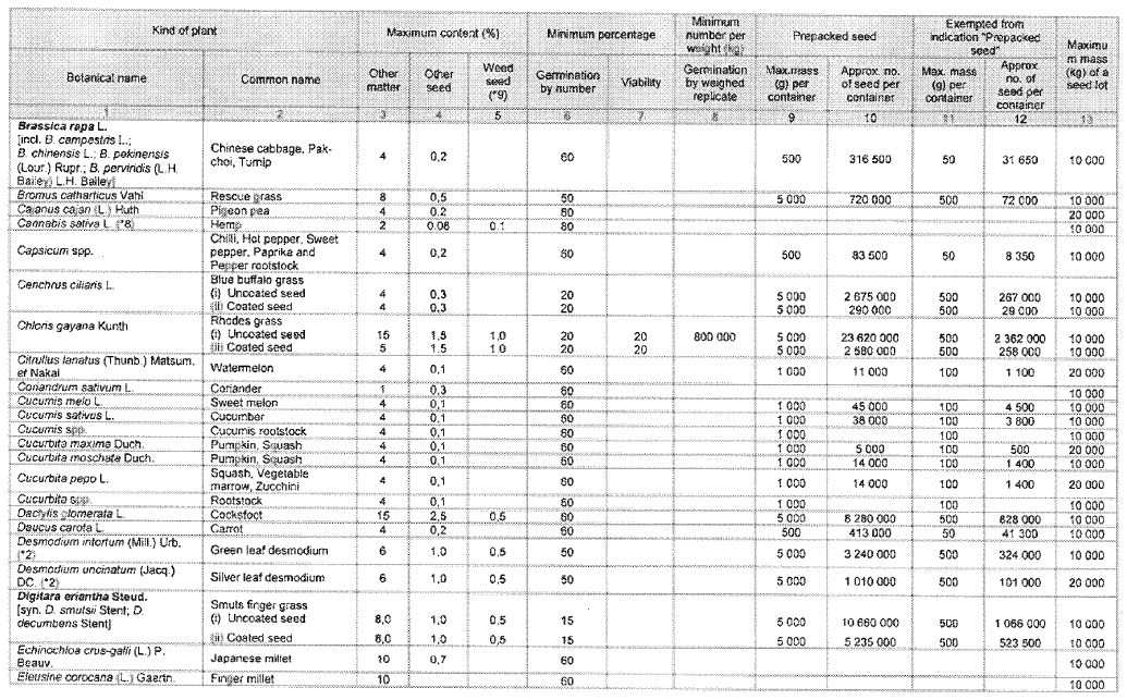 N2155 Table 4 ii