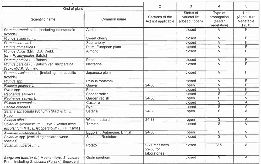 R6852 Table 1 vi