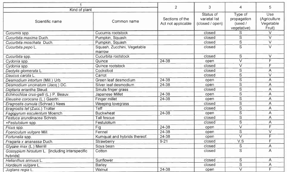R6852 Table 1 iii