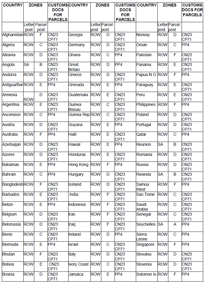 N5824 Table (1)