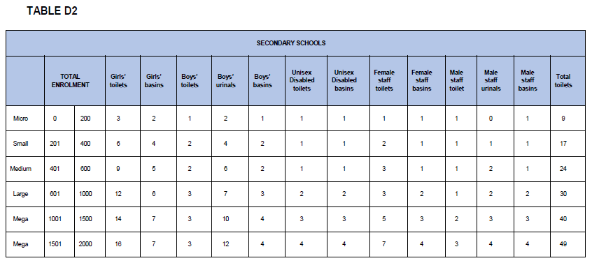 N4895 Table D2